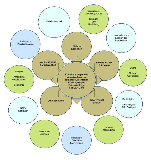 schematisches Kooperationsmodell 
